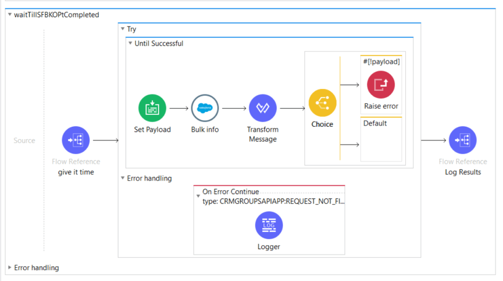 MuleSoft: Creating Salesforce Objects in&nbsp;Sequence